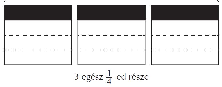 RACIONÁLIS SZÁMOK ÉRTELMEZÉSE 3-6. OSZTÁLY A pozitív törtek bevezetése (3-4.