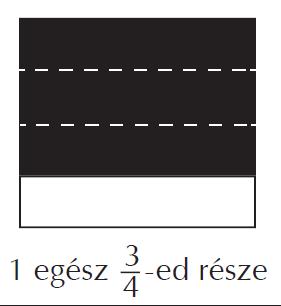 tevékenységekkel a mérhető mennyiség törtrészének számszerűsítésében A tört kétféle