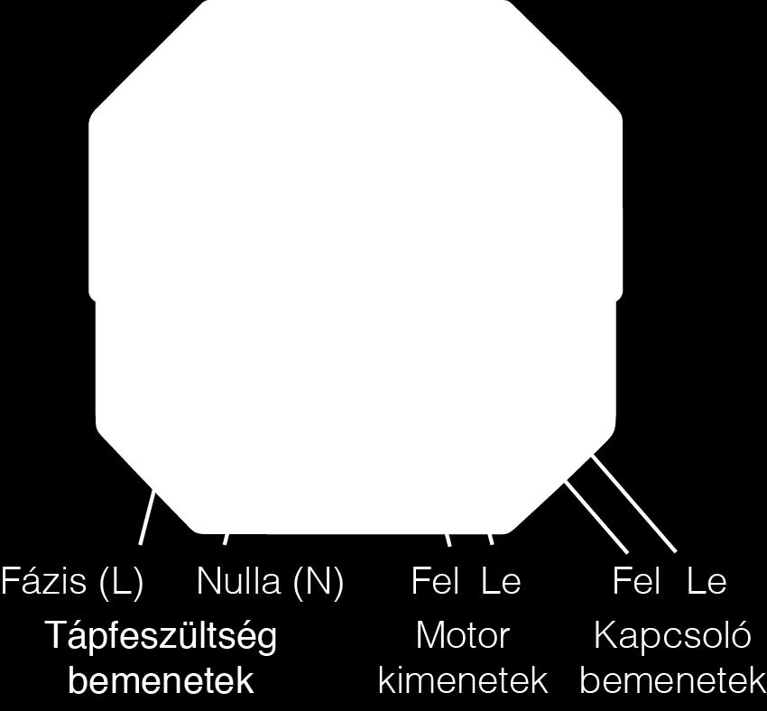 csatlakozókat! Csak szigetelt szerszámokat használjon a telepítéshez (4 kv csúcsfeszültség).