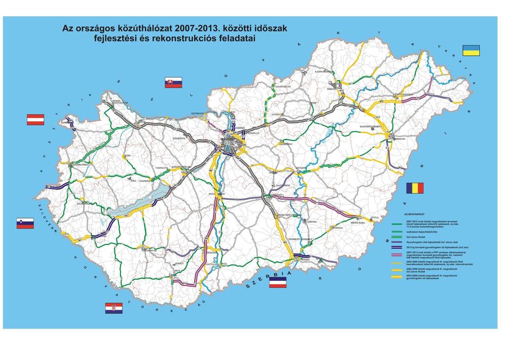 2007-2013 időszak javasolt fejlesztési feladatai