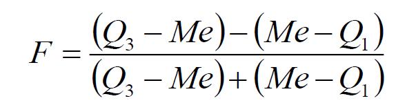 Eloszlás aszimmetria Az aszimmetria Pearson-féle A-mutatószáma: Szimmetrikus eloszlás esetén: A = 0 Jobb oldali aszimmetria esetén: A > 0 Bal oldali