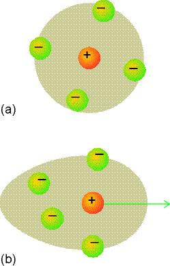 vándorlási sebesség (s) az ionok ozgékonysága (u) közegellenállási tényező (f) ozgékonyság (u) és vezetés (λ) átviteli száok (t + és t - ) átviteli száok eghatározási ódszerei Molekuláris kép: az a