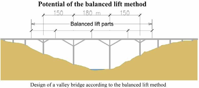 Kolleger, Wimmer, 2014: Design of Bridges According to the Balanced