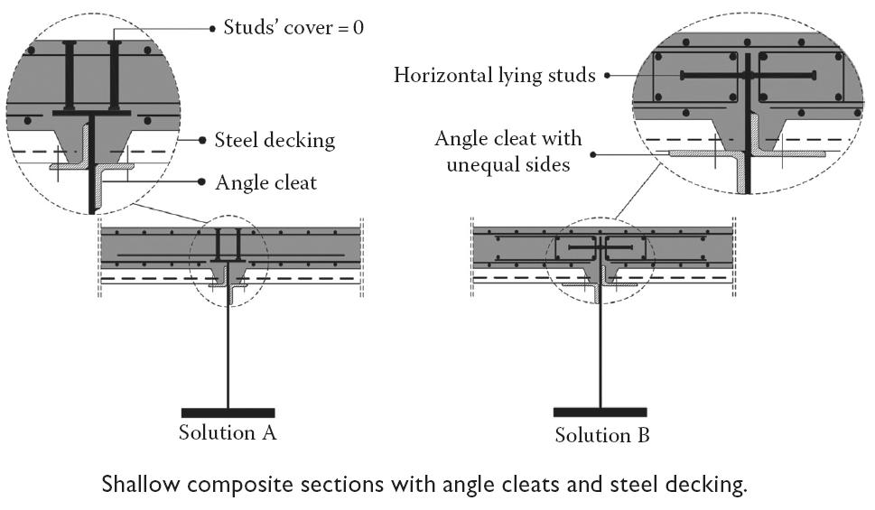 Vayas, Iliopoulos, 2014: Design of Steel-Concrete Composite Bridges to Eurocodes Teiter