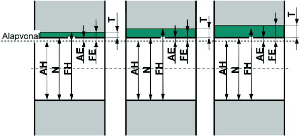 A tűrés kifejezhető a felső határeltérés és az alsó határeltérés különbségeként is. T=FE-AE 21.sz.