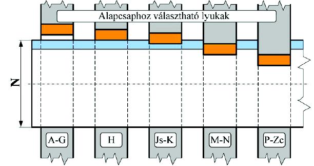 Ugyanaz az illeszkedés sok tűrés pár előírásával is megvalósítható.