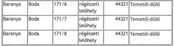Hatósági Főosztály Építésügyi és