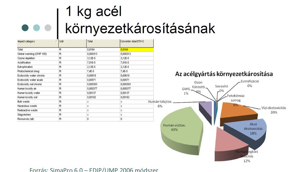 Amit nem mérünk, azon nem tudunk javítani Népszerű a Carbon lábnyom De vajon valóban ez a legjobb