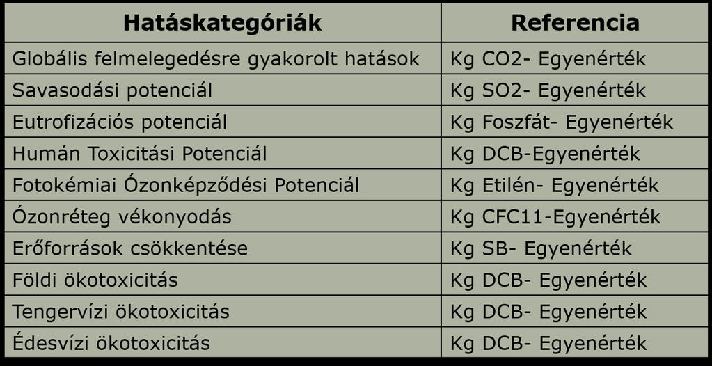 Hatáskategórián belül megvan az összehasonlítási alap De