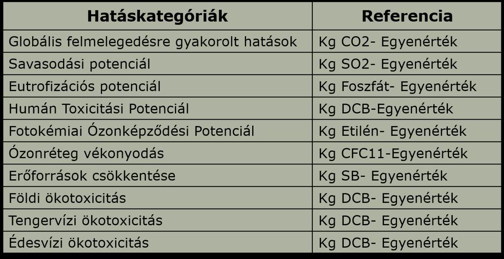 Hatáskategórián belül megvan az összehasonlítási alap De