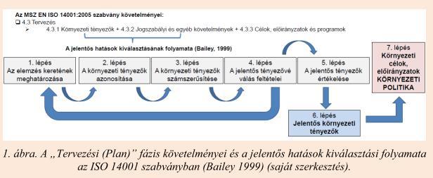 Mit jelent esetünkben a környezeti hatáselemzés? Nem összekeverendő a 314/2005. (XII. 25.) Korm.