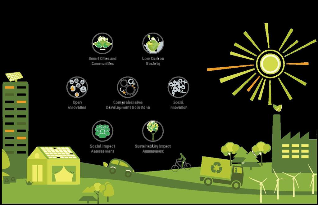 Main focus is on supporting energy efficiency, renewable energy, environmental protection, rural development, innovation support.