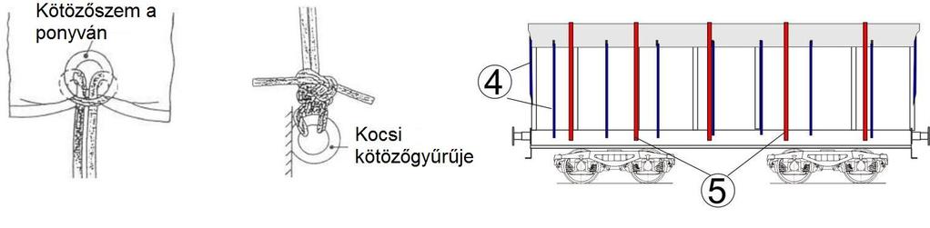 6.1.2. Takarás egyszer használható ponyvával, egyszer használható ponyvák jellemzői A ponyvákat úgy kell felhelyezni, hogy vízteknő ne alakulhasson ki, és a víz lefolyása biztosított legyen.
