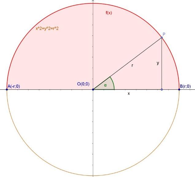 Néháy további evezetes sokszög területképlete szokásos jelölésekkel: ef ef siφ - prlelogrmm: t = bsiγ = = ; + c - trpéz: t = m = km ; ef - deltoid: t = ; ef - rombusz: t= siγ = ; - húrégyszög: t= ( s