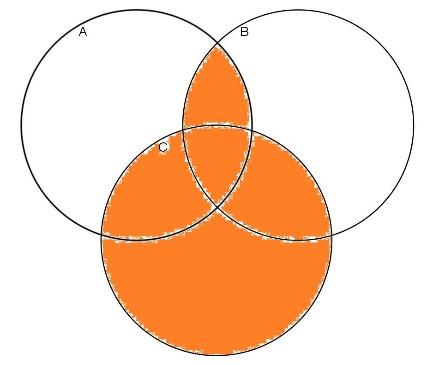 D: A szimmetrikus külöbség B zo elemek hlmz, melyek vgy A-k, vgy B-ek elemei. A B: = { x x A x B x A B } vgy másképp : = ( \ ) ( \ ) A B A B B A.
