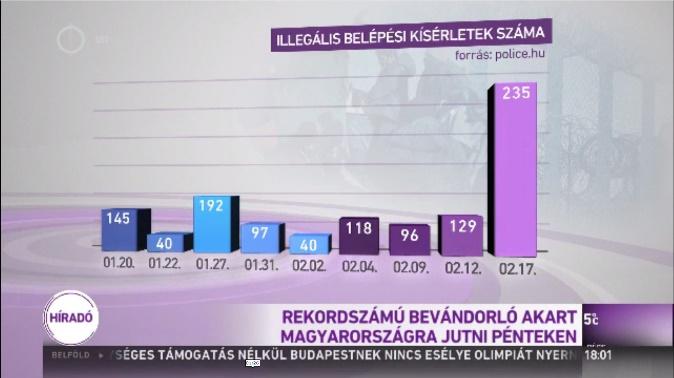 () átlgos bszolút eltérés: ez z eltérések bszolút értékéek számt közepe: S i= ( ) == i ; () szórás: z eltérések égyzetes közepe, zz D ( ) = Az dtsokságok megjeleítése digrmok i= ( ) i Egy jó kép