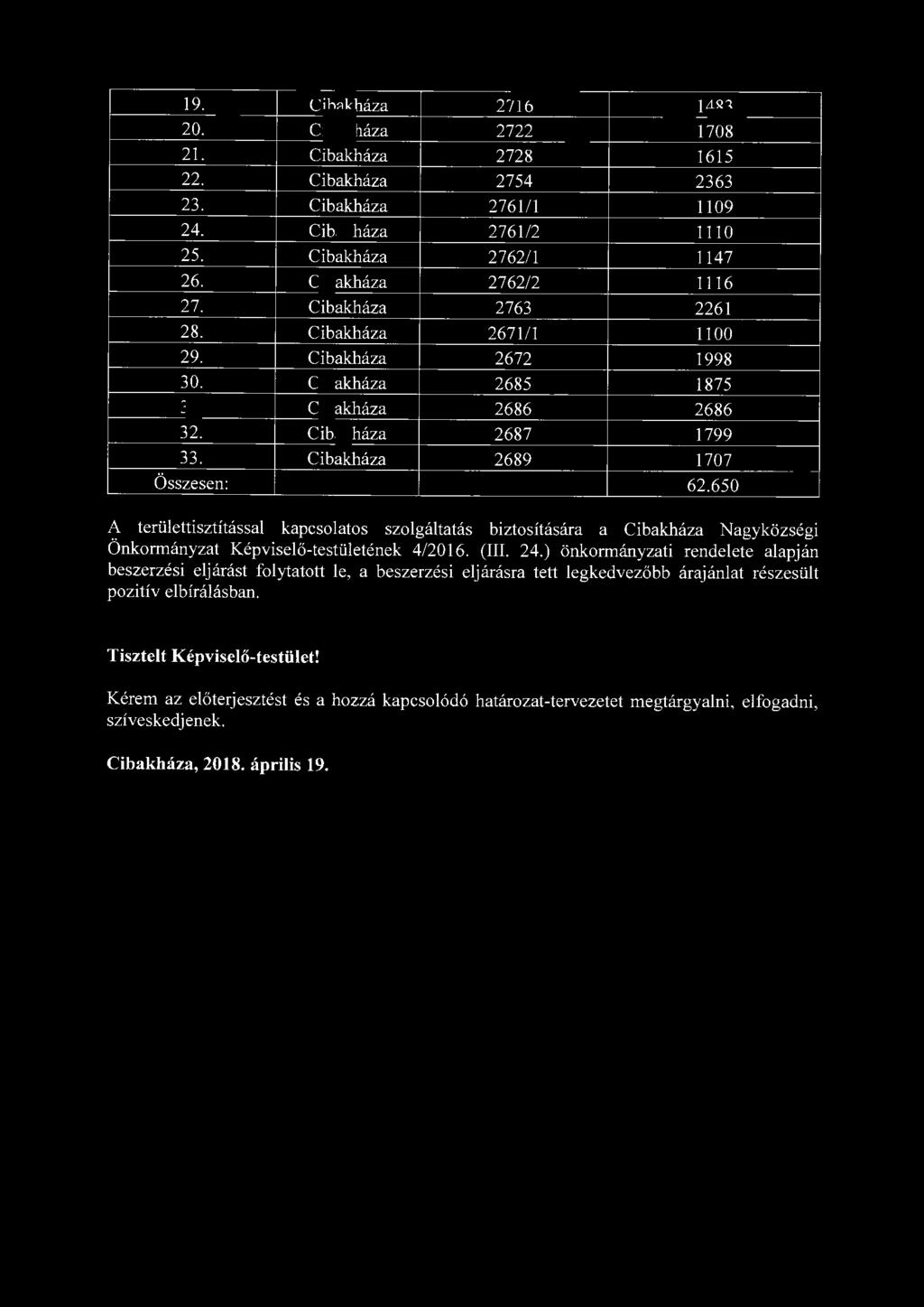 19. Cibakháza 2716 1483 20. Cibakháza 2722 1708 21. Cibakháza 2728 1615 22. Cibakháza 2754 2363 23. Cibakháza 2761/1 1109 24. Cibakháza 2761/2 1110 25. Cibakháza 2762/1 1147 26.