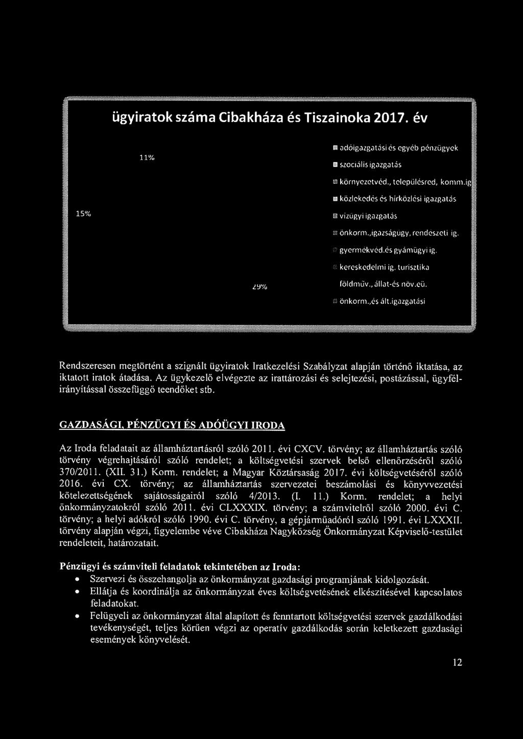 ügyiratok száma Cibakháza és Tiszainoka 2017. év 11 adóigazgatjsi és cgyc'b pénzügyek 11!1 szocijlis igazgatás 15% illl környczctvéd., tclcpülésrcd, komm.