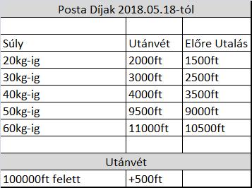 Az utánvételidíj (100.000Ft-ig 500Ft, az felett 1000 Ft) külön kerül felszámításra (Paypal fizetési mód esetén a díj 3%).