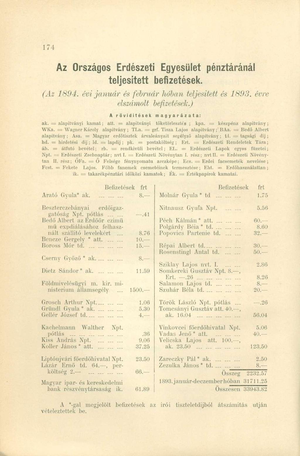 Az Országos Erdészeti Egyesület pénztáránál teljesített befizetések. (Az 1894. évi január és február hóban teljesített és 1893. évre elszámolt befizetések.) A rövidítések m a g y a r á z a t a : ak.
