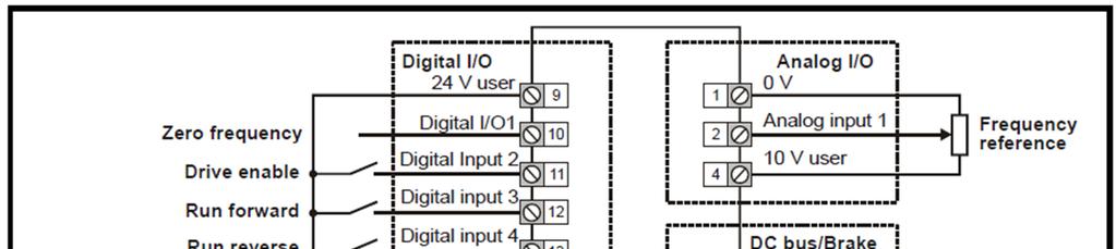 Digitális I/O Felhasználói 24V Analóg I/O Nulla frekvencia Hajtás engedélyezése 1. digitális I/O 2. digitális bem. 1. analóg bem. Felhasználói 10V.