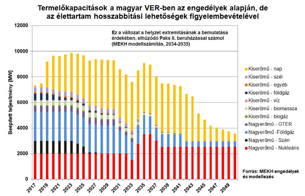 nézzük a VER-t, 2040-től