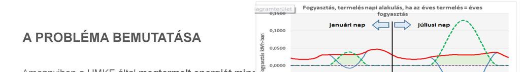 A HMKE-nél az alapvető probléma a termelés és a fogyasztás időbeli eltolódása