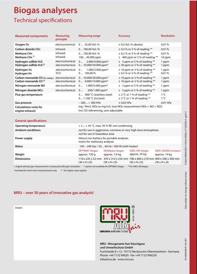 Biogáz analizátorok Technikai specifikáció Mérési elv Mérési tartomány Mérési pontosság Felbontás elektrokémiai 0-25,00 Térf. % +/- 0,2 Térf. % 0,01 % Szén-dioxid NDIR 0-100,00 Térf. % +/- 0,3 Térf.