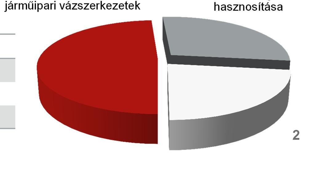 541 fő Speciális járművek, járműipari vázszerkezetek