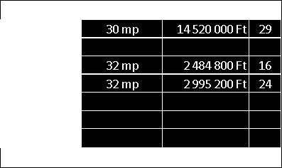 463 000 Ft 20 MR1 Kossuth 30 mp 1 548 000 Ft 16 1 884 000 Ft 18 1 845 400 11 8 521 550 Ft 38 MR2 Petőfi 30 mp 1 944 000 Ft 25 2 340 000 Ft 27 1 908 000 20 6