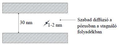 ezért ilyen kolonnát kell választani: Silica B (nagy tisztaságú) a Silica A típusú szilikagélek magas fémion tartalmúak, ezért ezek nem alkalmasak erre a célra a lehető legnagyobb felületi