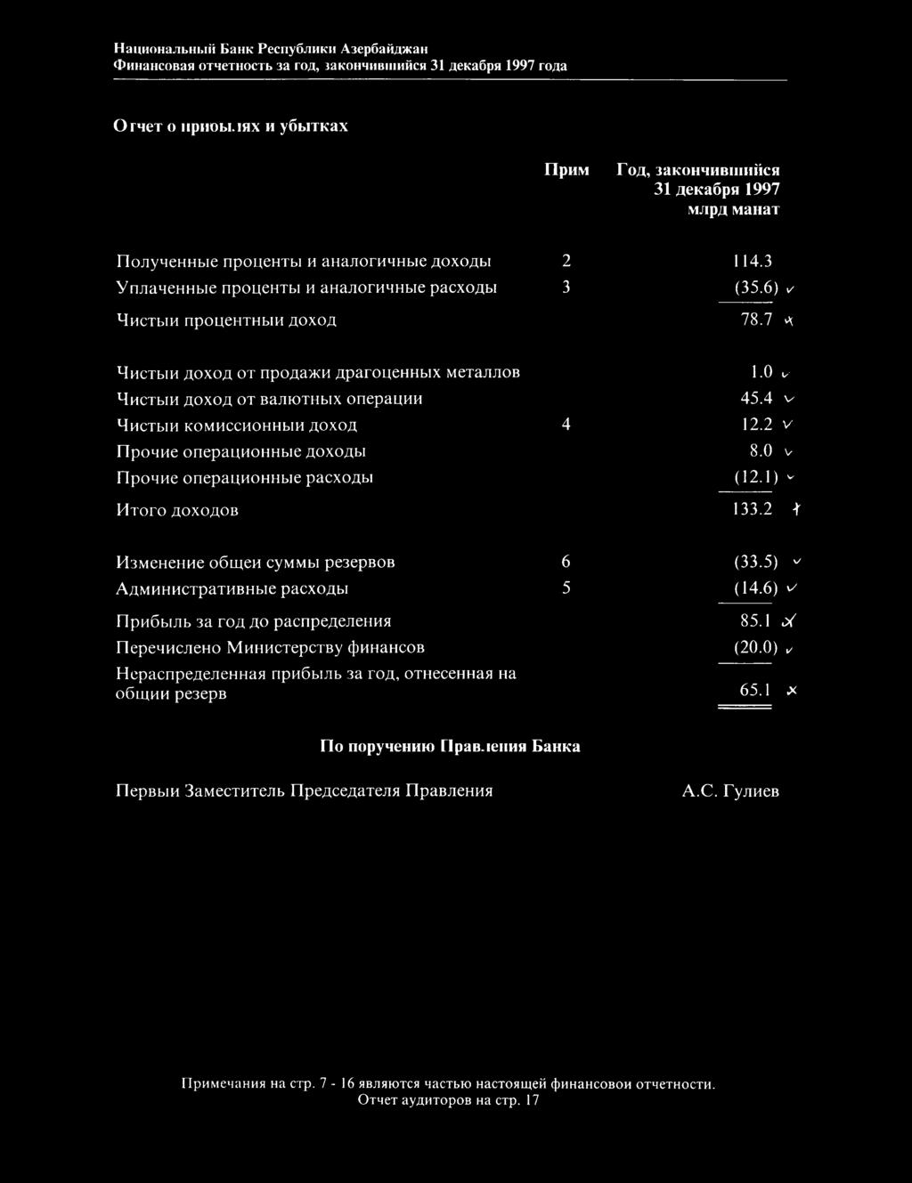 6) HncTbiH npopehthbih ao xo a 78.7 a MHCTbiH aoxoa ot rıpoaa>kh AparopeHHbix MeTajmoB 1.0 ı/ HncTbiH aoxoa ot BajıiOTHbix onepaphh 45.4 v ^İMCTblH KOMHCCHOHHblH AOXOA 4 12.