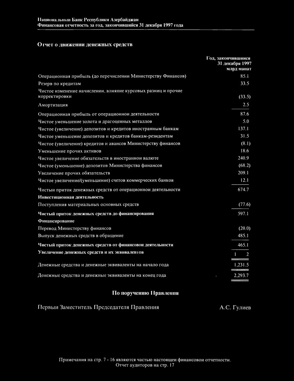 aekaöph 1997 MJipu MaııaT OnepauHOHHaa nposbuib (uo nepehhcjiehhh MHHHCTepcTBy <DHHaHCOB) 85.1 Pe3epB no KpeflHTaM 33.