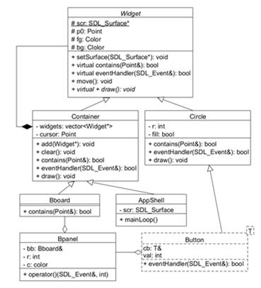 begin(); p!= m.