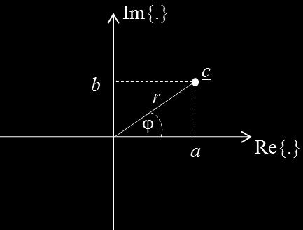 D) RÖVIDEN A KOMPLEX SZÁMOKRÓL (A KOMPLEX IMPEDANCIA KAPCSÁN) (Ez a melléklet a BIA-mérések kapcsán sokszor említett komplex impedancia komplexitásának megértését segíti; ehhez is a Budapesti Műszaki