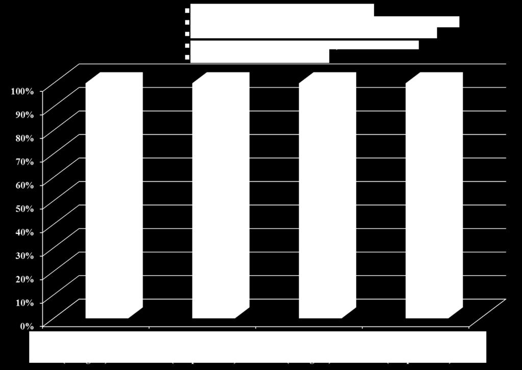 Az oszlopdiagramok azt igazolják, hogy amíg az ESPEN ajánlása alapján az alacsony FFMI érték szerinti szűrés az alultáplált és a malnutríció szempontjából rizikós betegek körében mutat nagyobb