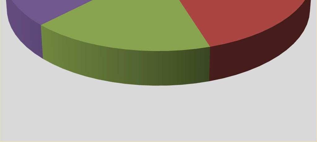BME 5% 10% 17% 19% ELTE BCE