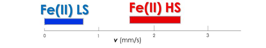 mag környezetében a következő egyenletet kapjuk Hˆ Q e = 6 eq V Qˆ ii ii = 2I( 2I 1) eqv V Iˆ 2 +V Iˆ 2 +V Iˆ 2 zz 2 2 2 = 3ˆ I I(I + 1)+η(Iˆ Iˆ ) (5) xx x yy y zz z z x y i 4I( 2I 1) ahol Î a