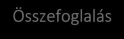 Összefoglalás Add heat!!!! A geotermikus energia felhasználás mértéke jelentősen növelhető Magyarországon.