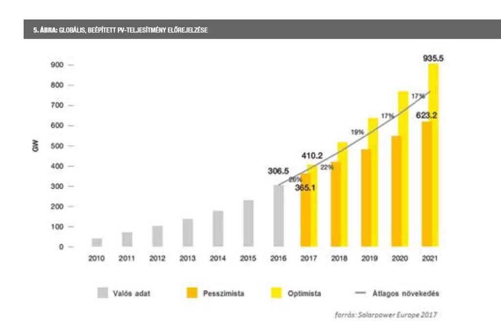 Komoly verseny a megújuló energia különböző területein geotermikus energia nagyon fontos, de globális léptékben egyelőre nem meghatározó tényező.