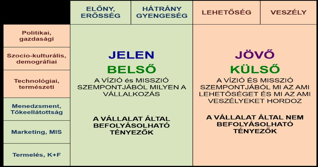 SWOT ANALÍZIS MISSZIÓ,