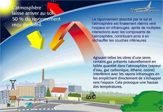 Le changement climatique et ses effets 1.