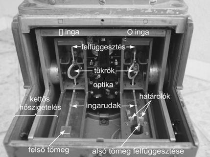 nyílt hosszú időn keresztül akár másodpercenkénti leolvasásokat végezni, ezzel új távlatok nyíltak eddig ismeretlen jelenségek megfigyelésére.