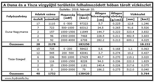 AZ EREDMÉNYEK