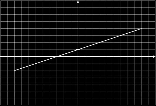 Adott a valós számok halmazán értelmezett f(x) = x 4 függvény. Mely x értékek esetén lesz f(x) = 6? (2p) (2013okt15) 990. Adja meg a [-3; 1] zárt intervallumon értelmezett x x függvény értékkészletét!