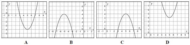 1014. Az ábrán egy, a [0; 4] zárt intervallumon értelmezett függvény grafikonja látható. Válassza ki a felsoroltak közül a függvény hozzárendelési szabályát! (2p) (2018máj8) 1015.