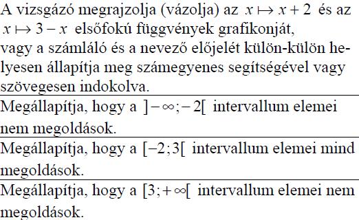 Egy ruházati nagykereskedés raktárában az egyik fajta szövetkabátból már csak 20 darab azonos méretű és azonos színű kabát maradt; ezek között 9