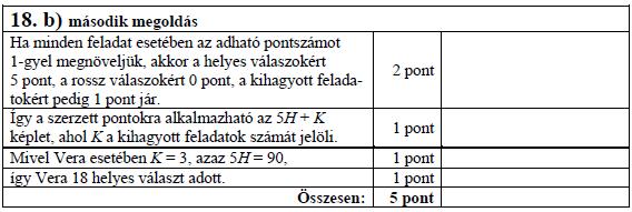 számát jelenti (a kihagyott feladatokra 0 pont jár). Vera a 25 kitűzött feladat közül 3-at hagyott ki, és összesen 93 pontot szerzett.