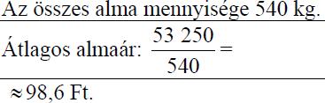 Szabó úr fizetésénél a levonásokat ugyanazzal az eljárással számították ki, mint Kovács úr esetében, de ebben a hónapban Szabó úr csak 5980 forint adójóváírást kapott.