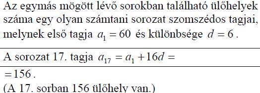 Félkör alakú nézőterének első sorában 60 ülőhely van, majd a második sortól kezdve minden sorban az előző sornál 6-tal több ülőhelyről tudják nézni az előadást.